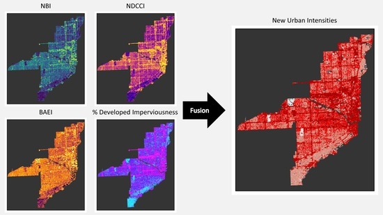 Graphical Abstract: 4 imaging methods are synthesized into one titled "New Urban Intensities"